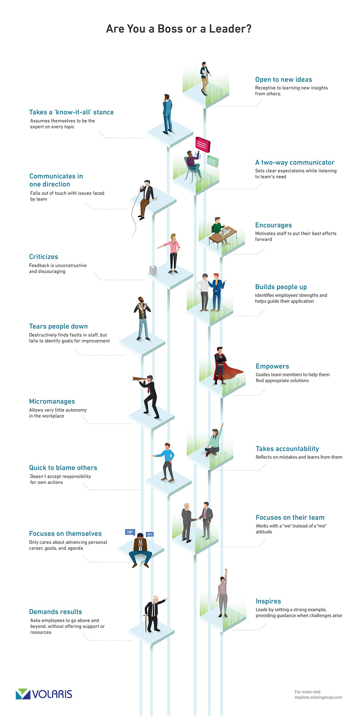 Infographic showing the difference between a boss and a leader